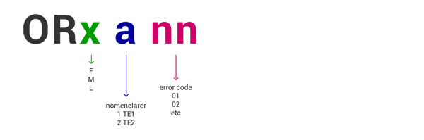 TE1 and TE2 nomenclature